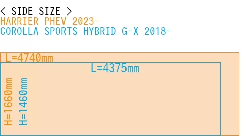 #HARRIER PHEV 2023- + COROLLA SPORTS HYBRID G-X 2018-